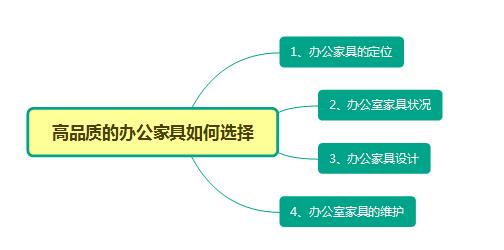 深圳辦公家具